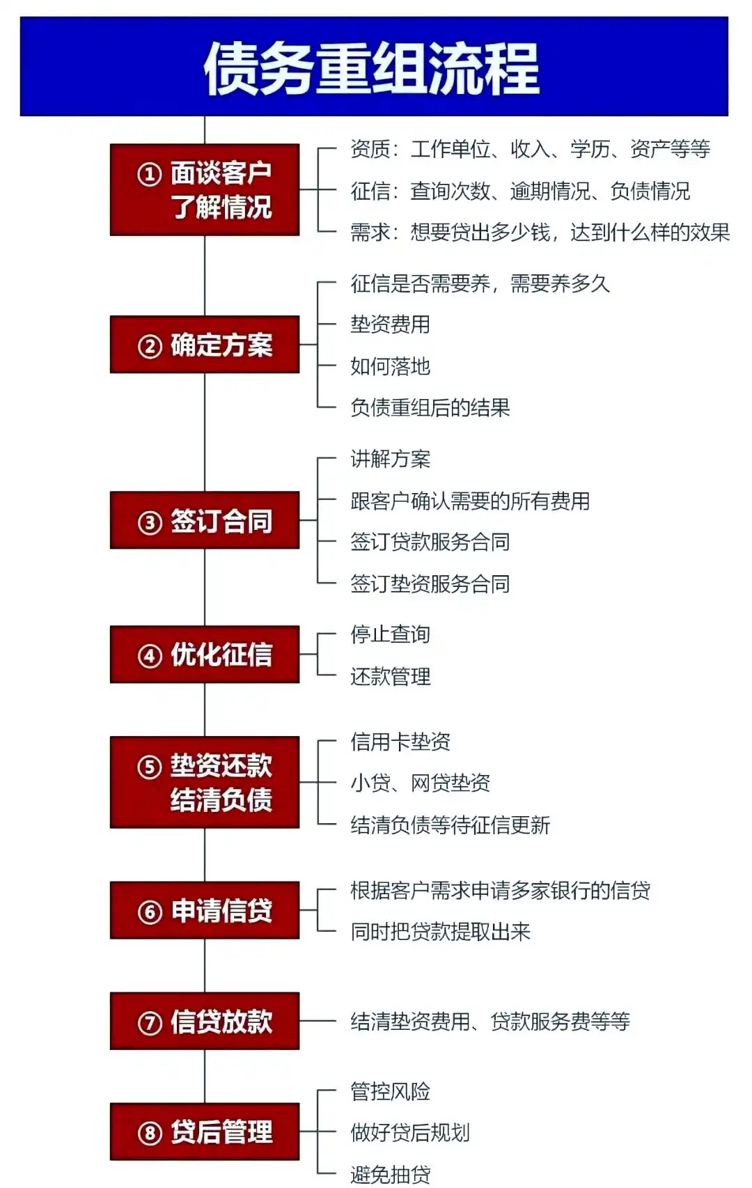 在庆安，中小企业也可以债务重组吗？